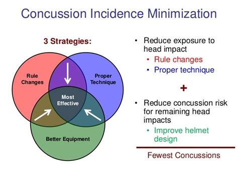 Biomechanics and Concussion Prevention 